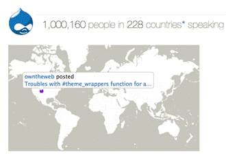 Один миллион пользователей на drupal.org